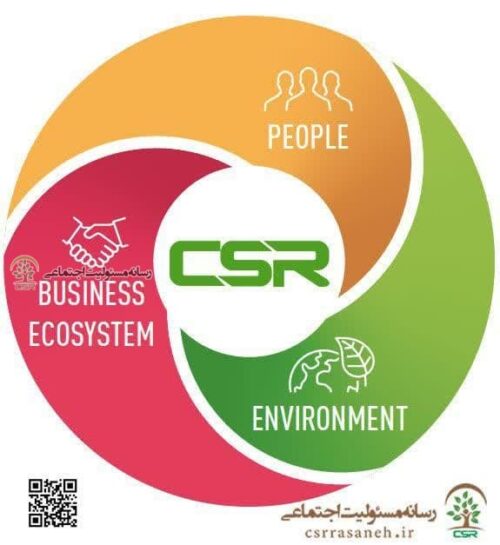 دستور العمل گزارش پایداری شرکتی (CSRD)+ PDF